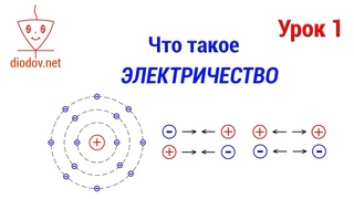 Урок 1. Что такое ЭЛЕКТРИЧЕСТВО