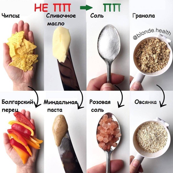 Чем заменить? i 2024 Recept, Småkakor