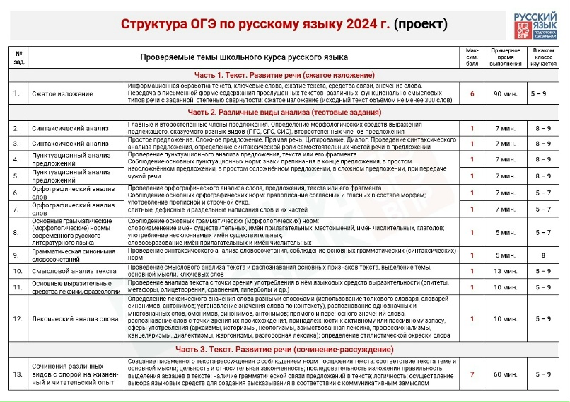 ФИПИ ГЕОГРАФИЯ ОГЭ 2023 ЗАДАНИЯ - фотографии