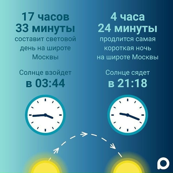 На сколько прибавился день на сегодня 2024