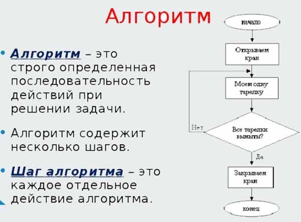 Схемы и основные структуры алгоритмов
